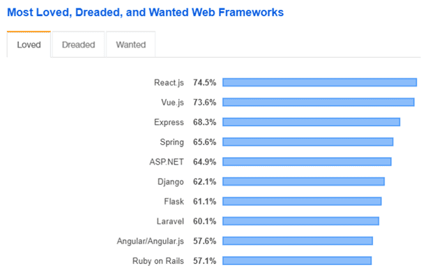 image blog statistics