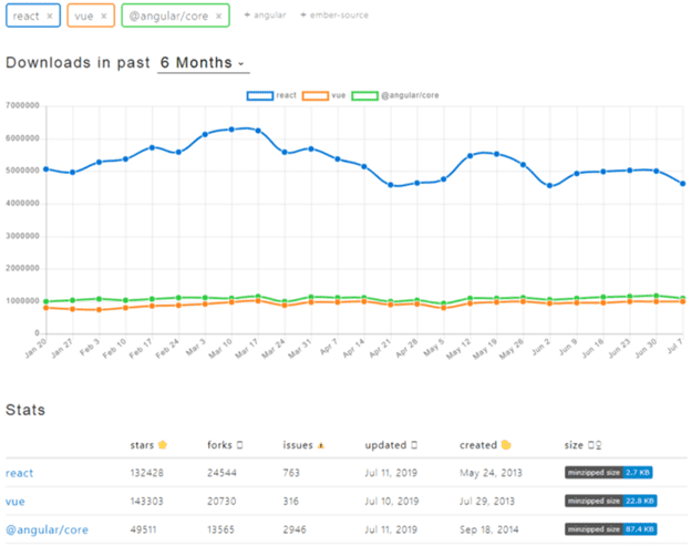 image blog statistics